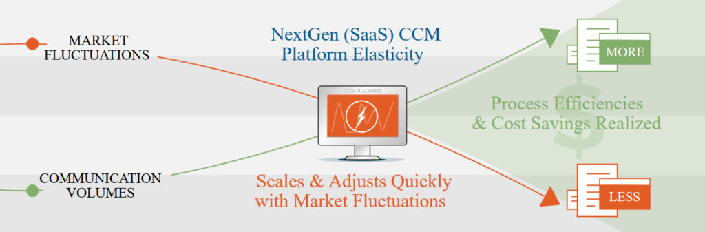 scalable CCM platform