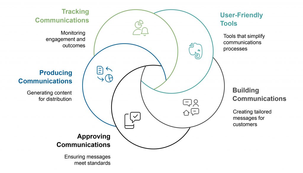 Business User Empowerment