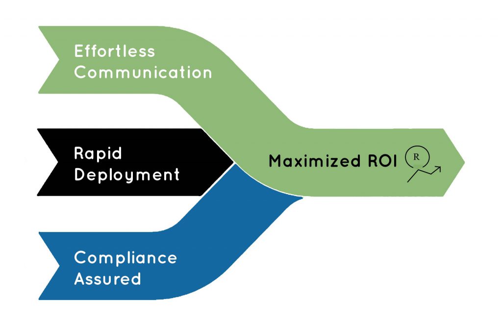 Seamless Customer Communication